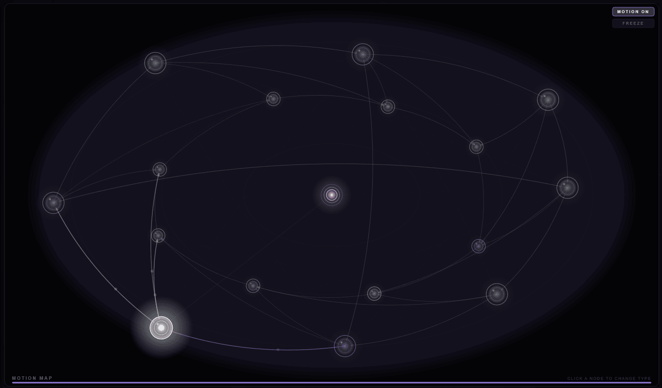 The Motion node map: a central hub wired to outer nodes by glowing connections, with the playhead glowing at the lower-left